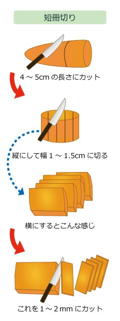 野菜の切り方 短冊切り 野菜コラム