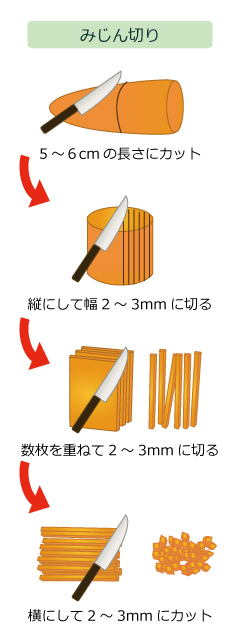 野菜の切り方 みじん切り 野菜コラム