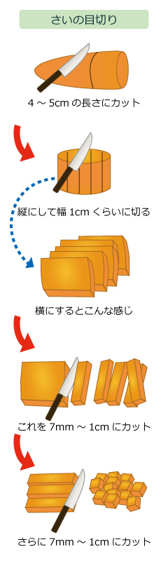 野菜の切り方 さいの目切り 野菜コラム