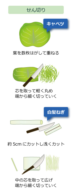 野菜の切り方 せん切り 千切り 野菜コラム