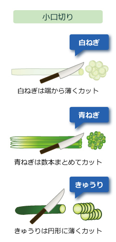 野菜の切り方 小口切り 野菜コラム