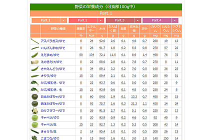 栄養成分一覧表 野菜