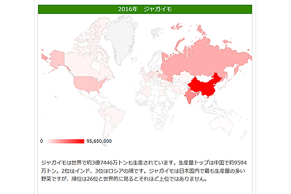 世界のサツマイモの産地 ランキング